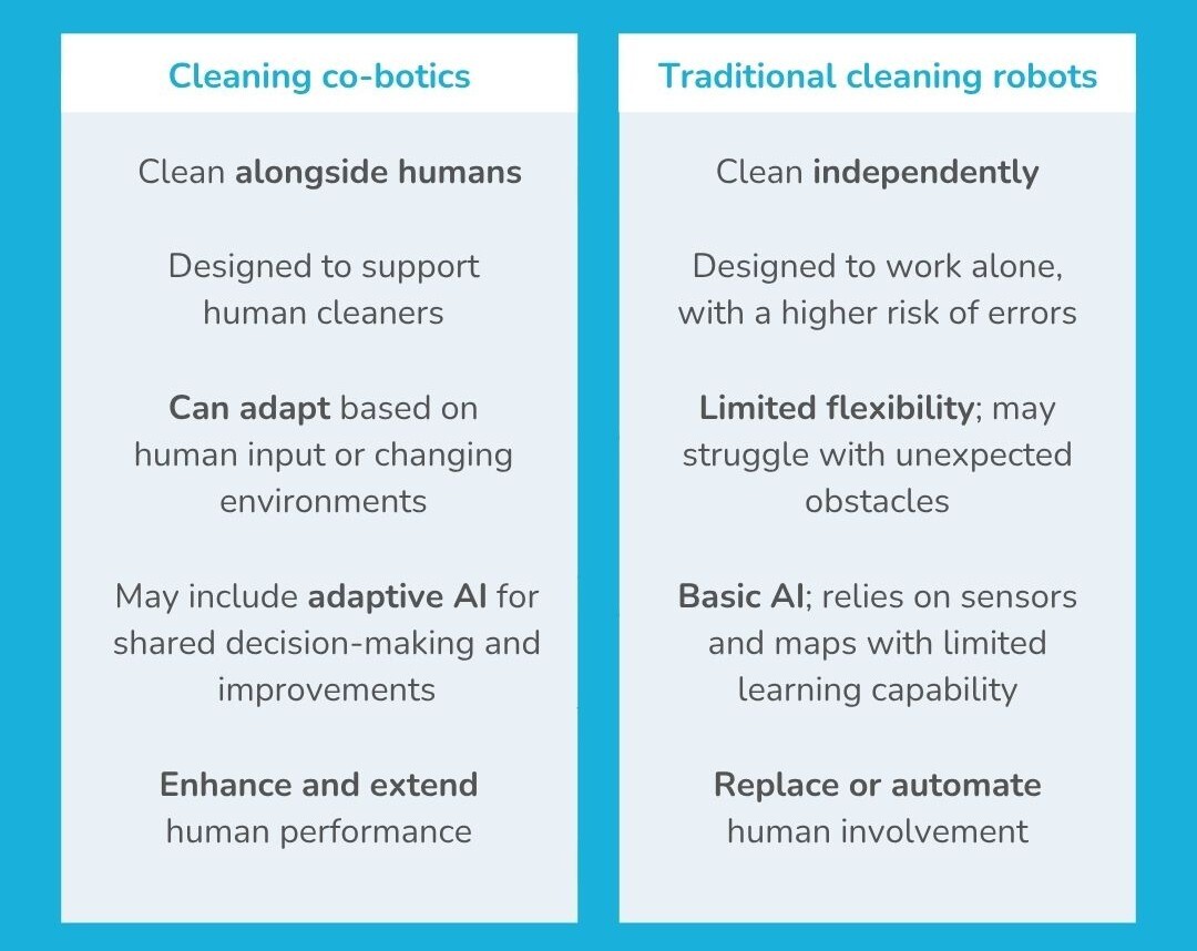 Co botic vs robotic